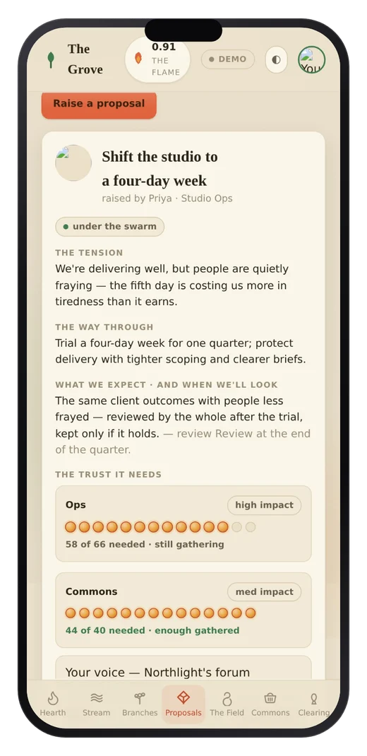 A proposal gathering consent, with the trust it needs from each forum