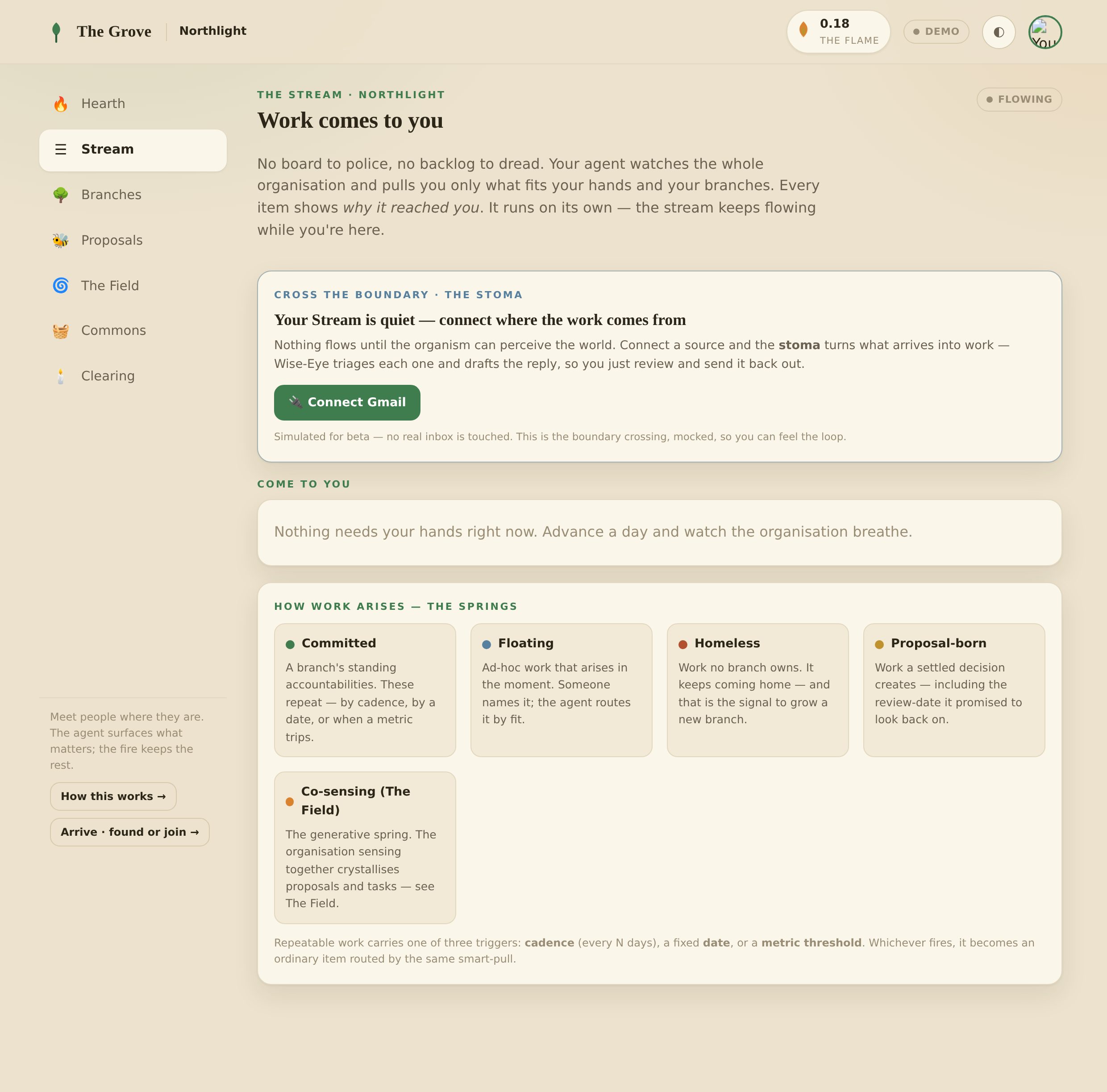 A freshly planted organisation's Stream, quiet, with a 'Cross the boundary · the stoma' card inviting you to connect a source (Connect Gmail), explaining the stoma turns what arrives into work.