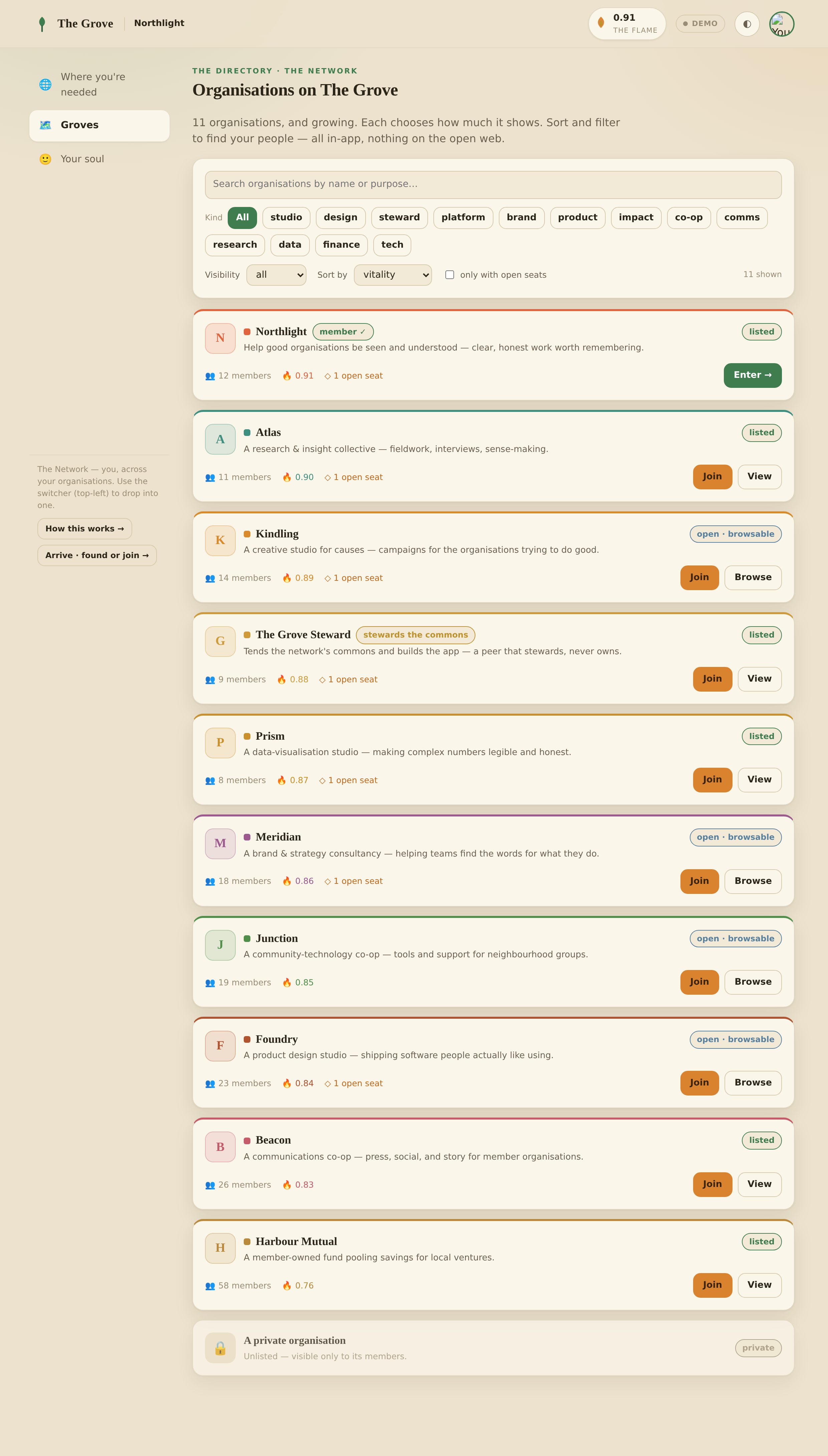 The Directory: a searchable, filterable list of organisations with member counts, their Flame, and open seats — filterable by kind and visibility.