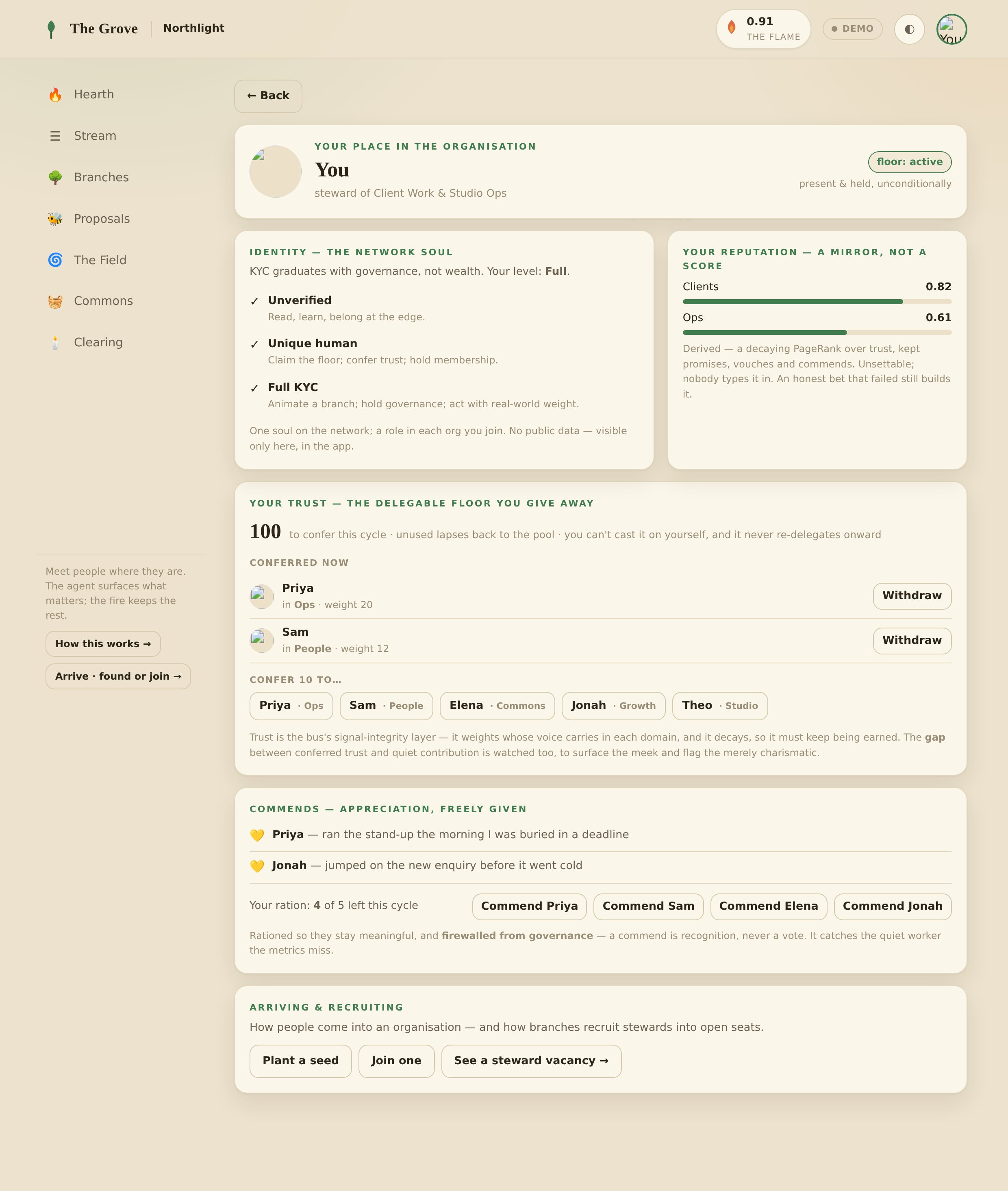 Your soul screen: identity and KYC level (graduating with governance, not wealth), reputation as a mirror per domain, and the trust you confer each cycle.
